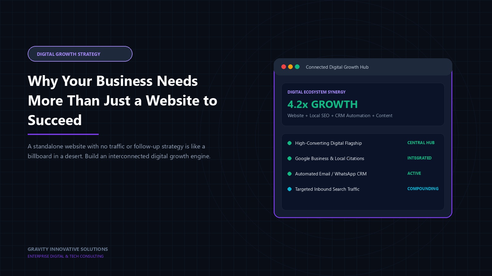 Tech illustration showing website operating as the central engine connecting CRM, SEO, and sales automation