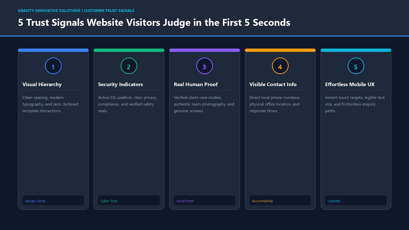 Infographic detailing the 5 instant trust signals potential customers look for on a business website